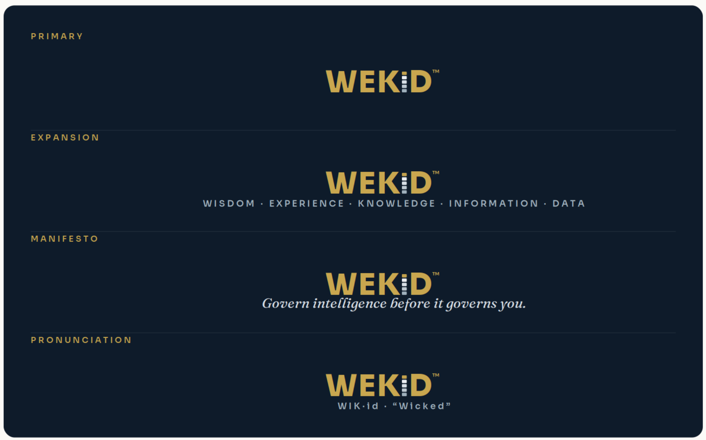 Four approved lockups on ink: primary wordmark alone; expansion with the five tier names; manifesto with the line Govern intelligence before it governs you; and pronunciation, WIK-id, Wicked